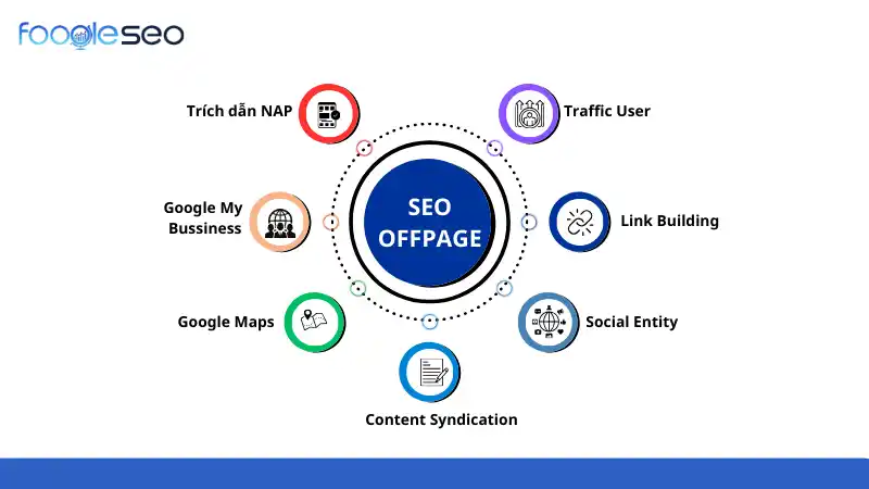 Kỹ thuật seo offpage