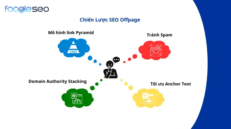 Xây dựng chiến lược SEO Offpage bền vững