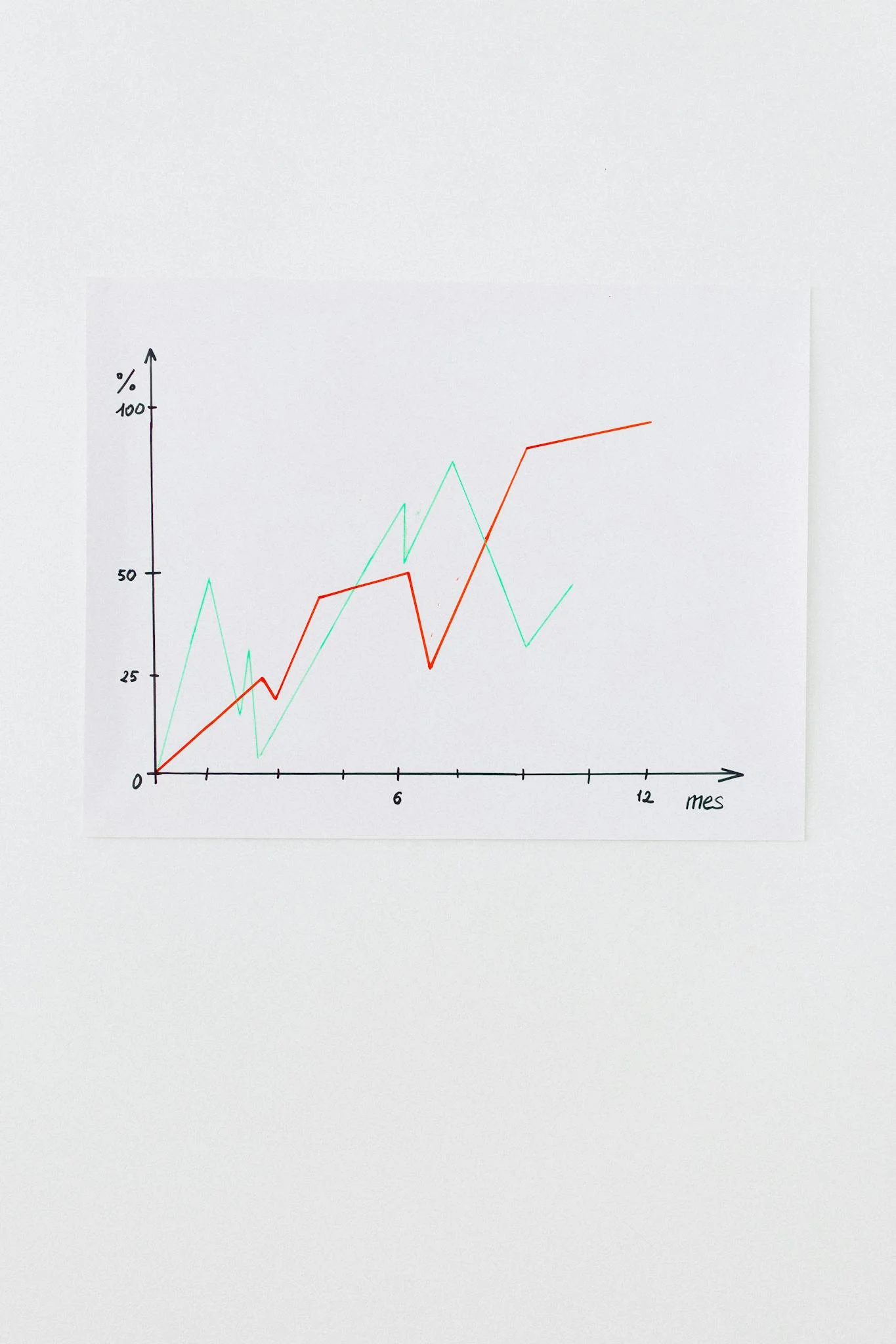 Clean line chart showing data trends on a white background, perfect for financial analysis.