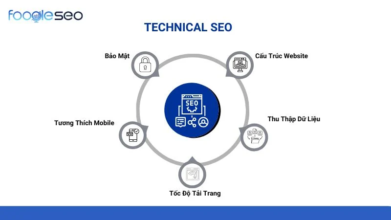 Các yếu tố quan trọng của Technical SEO
