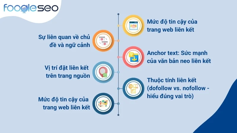 Các yếu tố quyết định chất lượng của một backlink