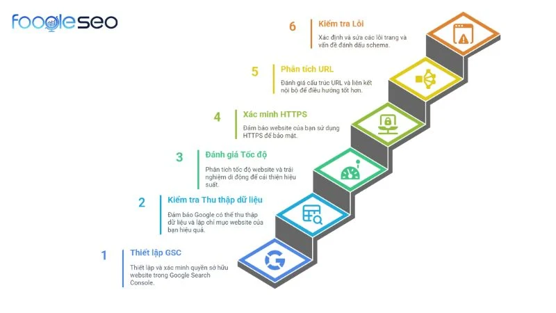 Cách thực hiện Audit SEO Technical