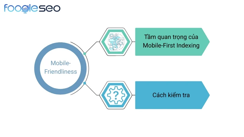 Khả năng thân thiện với thiết bị di động (Mobile-Friendliness)