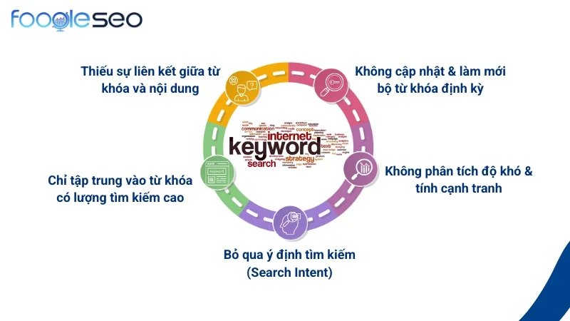 Những sai lầm thường gặp cần tránh khi nghiên cứu từ khóa