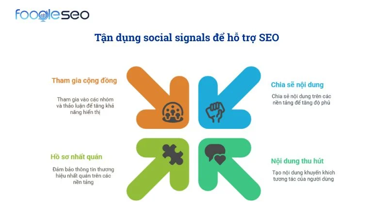 Tận dụng social signals để hỗ trợ SEO