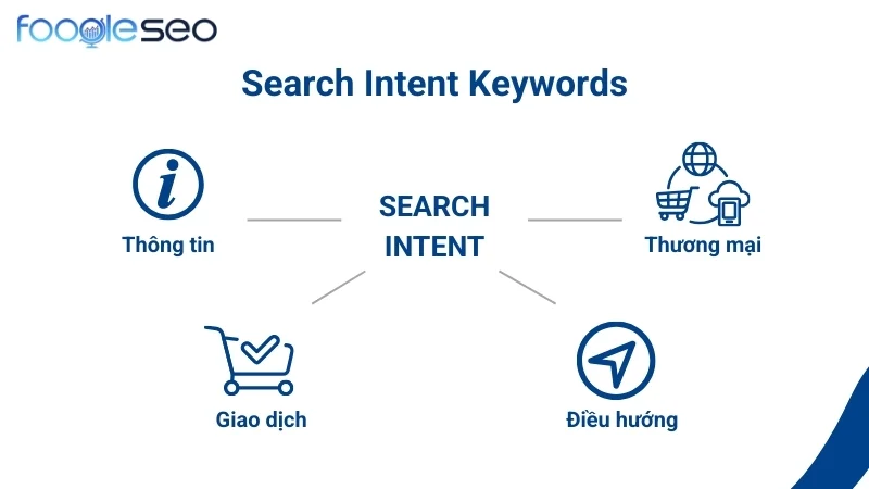 Từ khóa theo ý định tìm kiếm (Search Intent Keywords)