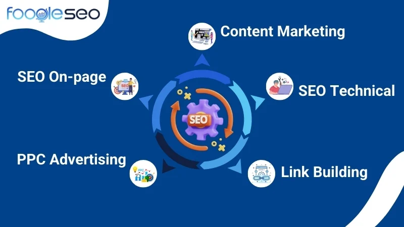 Vai trò cốt lõi trong bức tranh SEO tổng thể