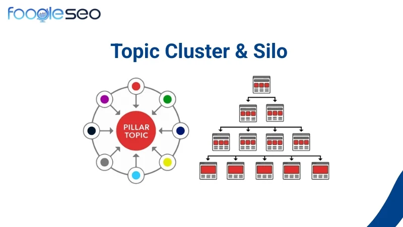 Xây dựng cấu trúc Silo và Topic Cluster