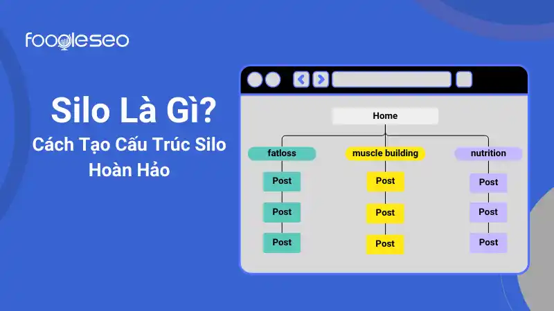 cấu trúc silo website