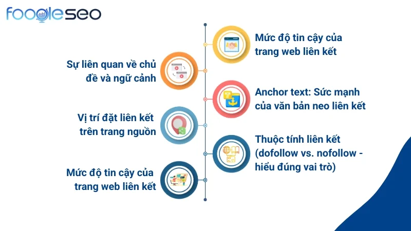 Các yếu tố quyết định chất lượng của một backlink