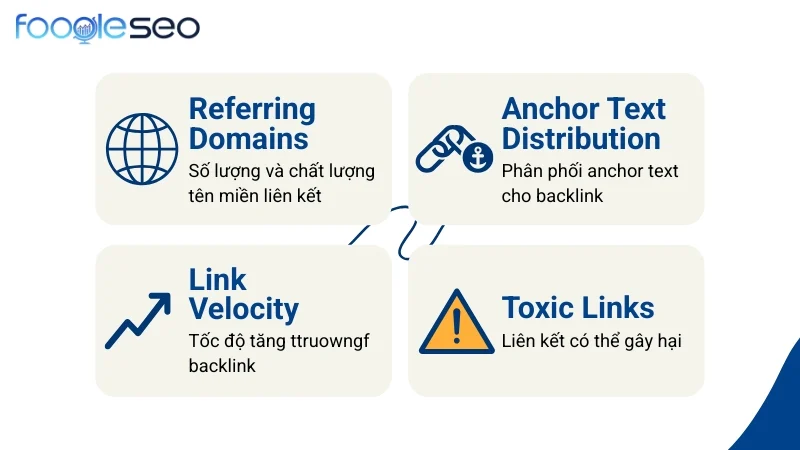 Phân tích hồ sơ backlink (Backlink Profile Analysis)
