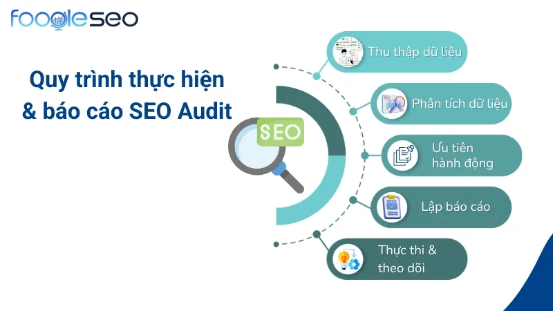Quy trình thực hiện & báo cáo SEO Audit