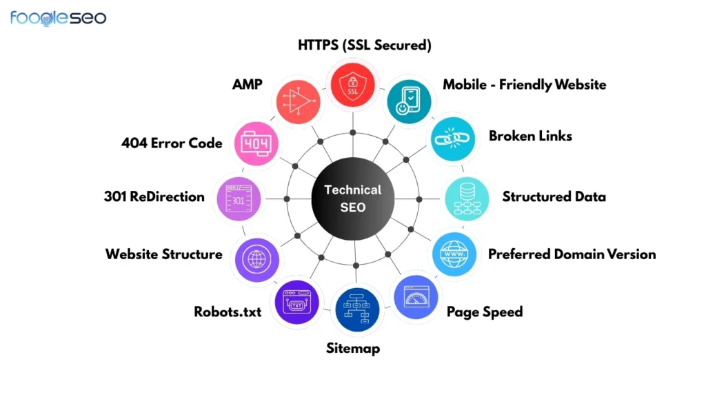 Technical SEO