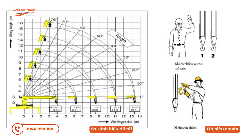 Quy tắc an toàn cho tài xế lái xe cẩu