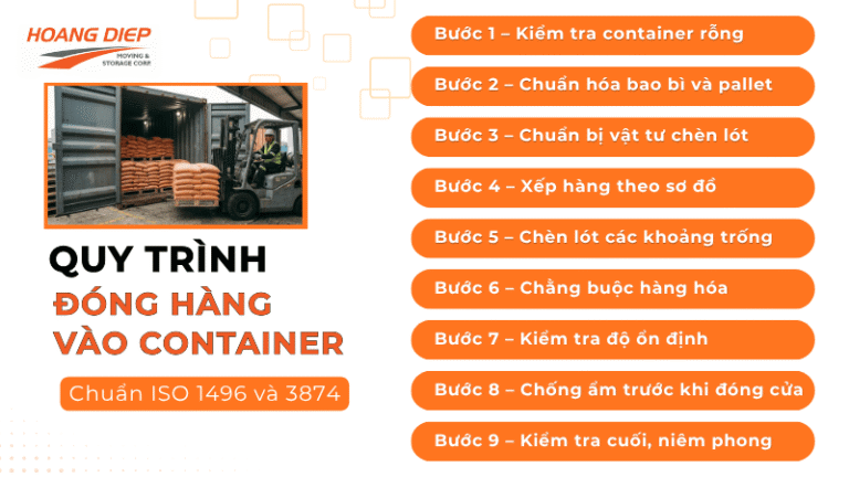 quy trình đóng vàng vào container