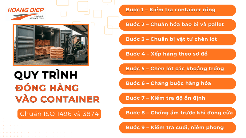 quy trình đóng vàng vào container