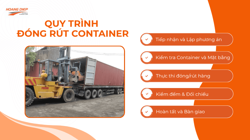quy trình đóng rút container tại KCN Long Thành