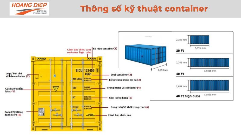 Các thông số kỹ thuật của container